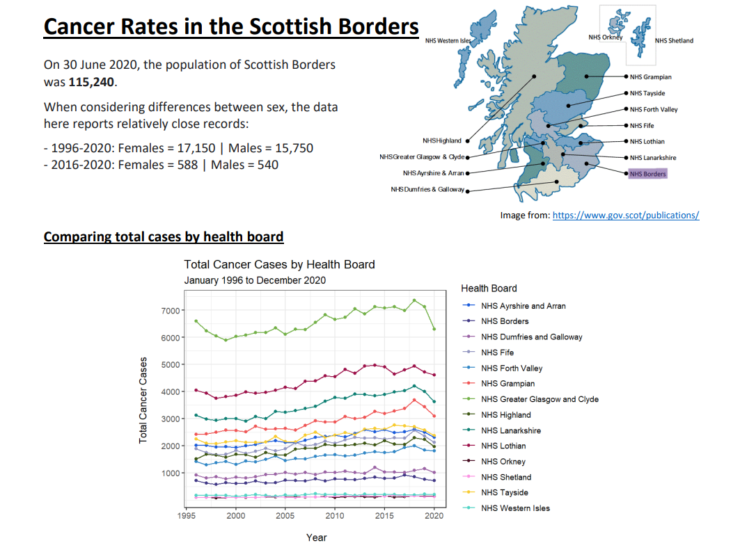 NHS Borders Cancer Analysis Project Screenshot
